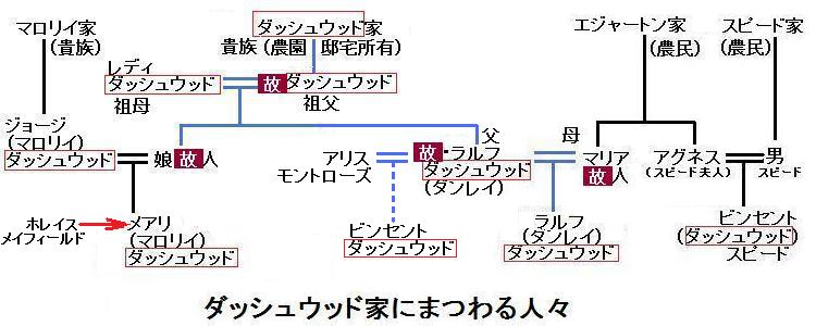 フレッド ｍ ホワイト Fred M White 奥増夫訳 煉獄 The Nether Millstone