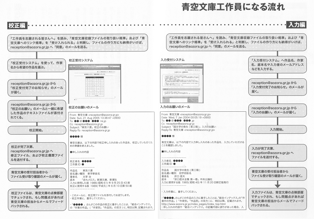 青空文庫編 青空文庫早わかり