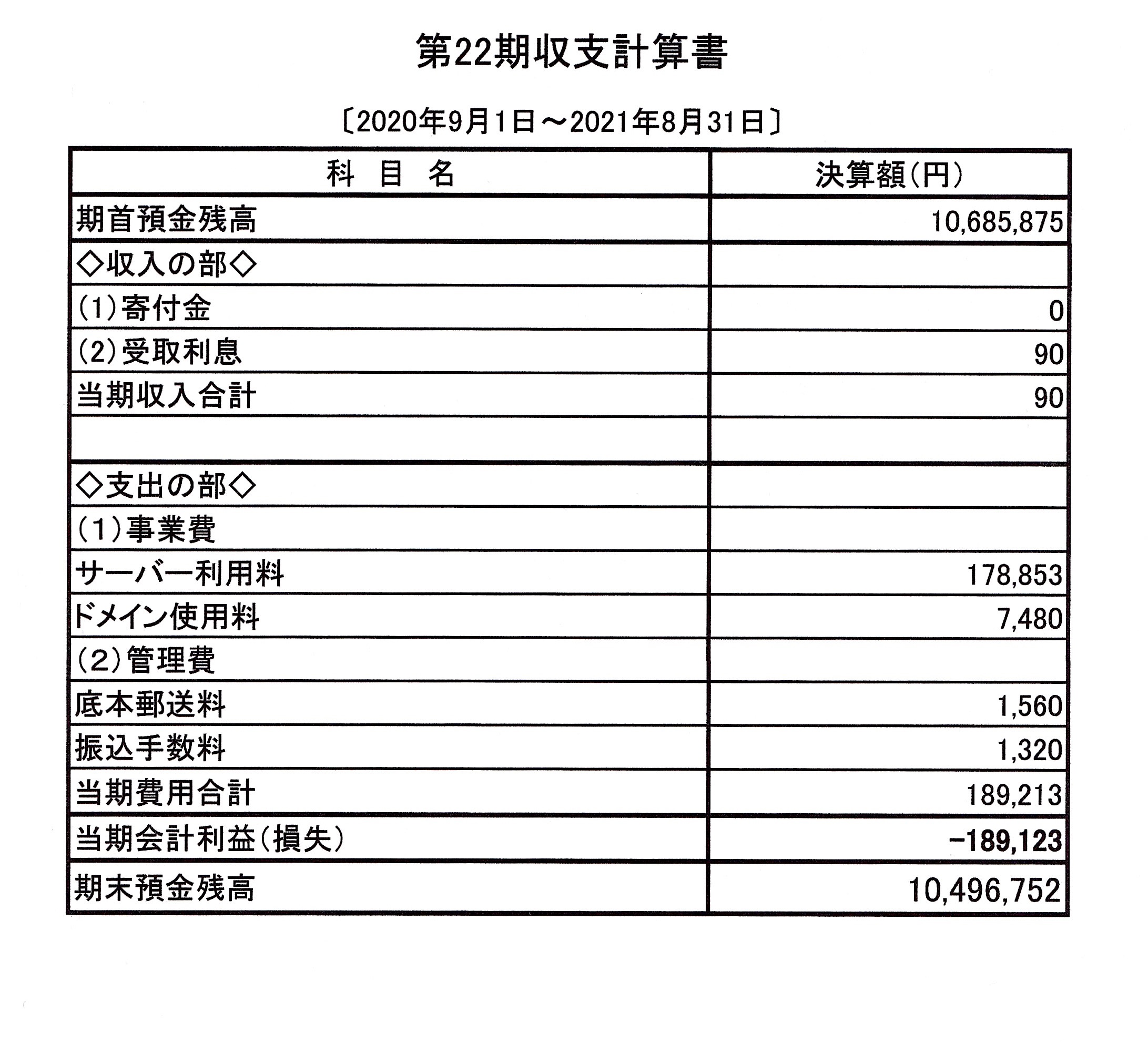 term2200