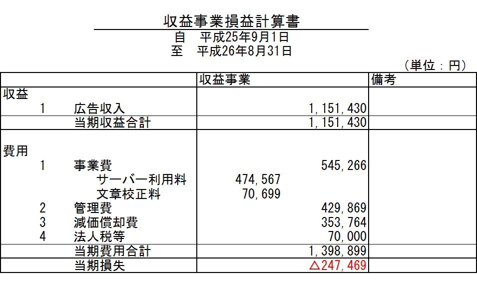 zaimusyohyo1506