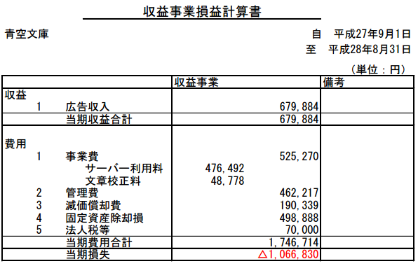 zaimusyohyo1706