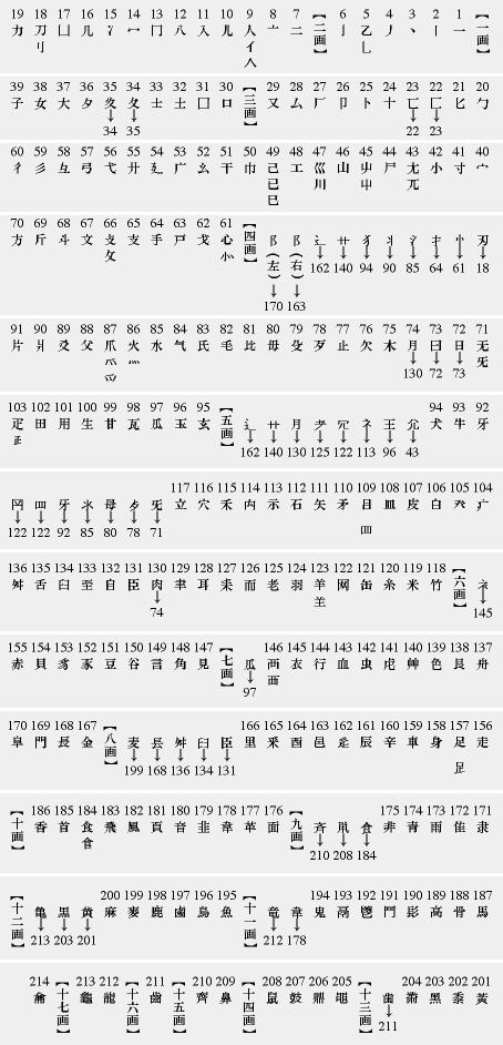 新jis漢字時代の扉を開こう 新jis漢字で書いてみよう ２