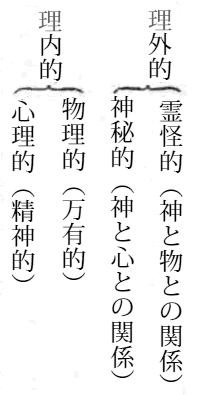 理外と理内の図